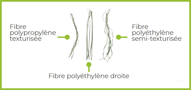fibres gazonnsynthetique