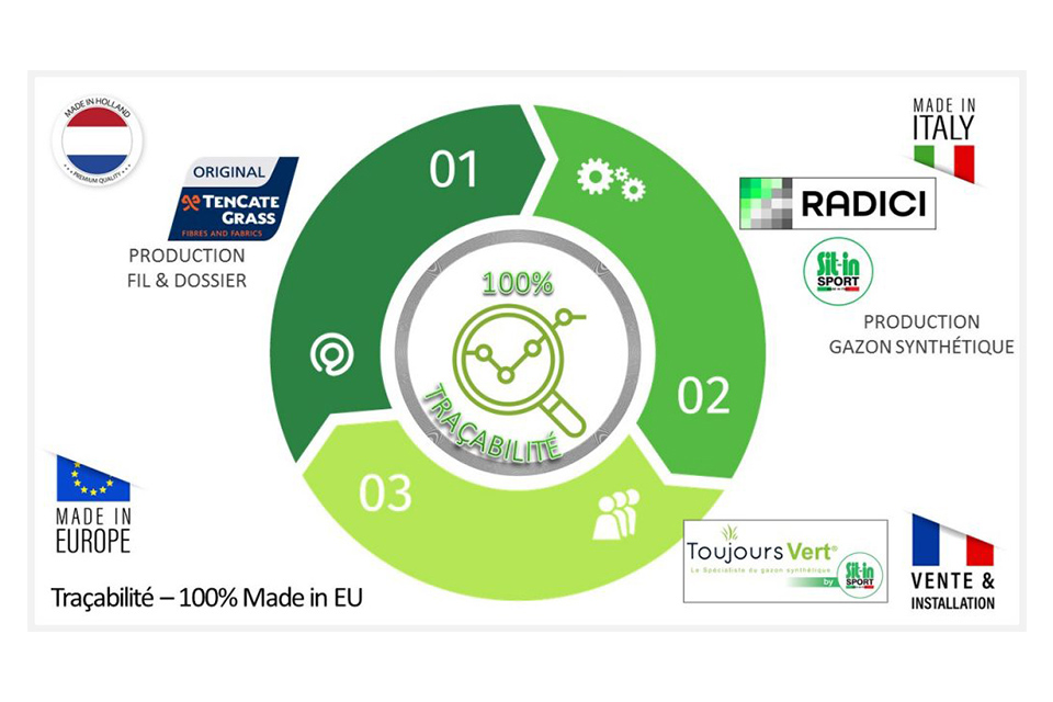Panneau-Tracabilite-eurpoeene du gazon synthetique